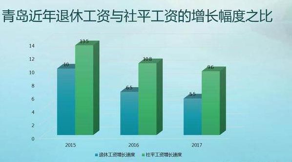 人社部发文：企业职工新增一项退休收入，看看你有吗？