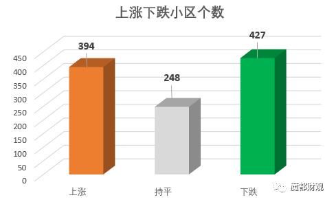 房价跌了吗？大数据分析告诉你！