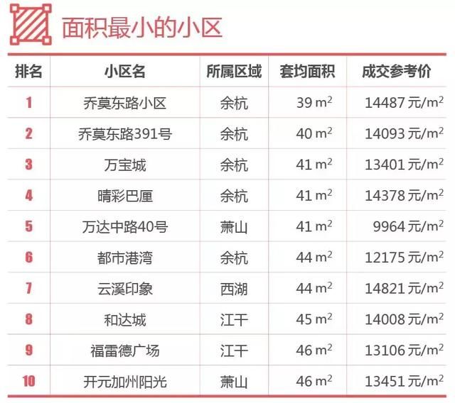 杭州房价要下跌？单价1万5楼盘推荐