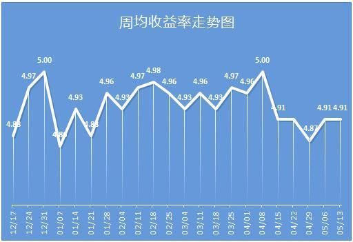 银行理财品排行：交行9只产品预期最高收益率超8%