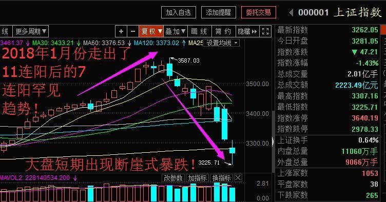 短线狙击炮:把握年后节点 2018年翻倍牛股数倍利润