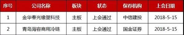 证监会回应“提高首发上市财务标准”:IPO审核政策未变 首提被否