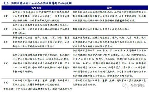 新时代证券:双重上市、第二上市和分拆上市案