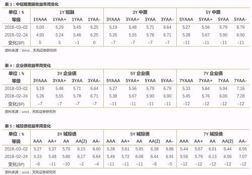 去年陷危机的民企现在还好吗？