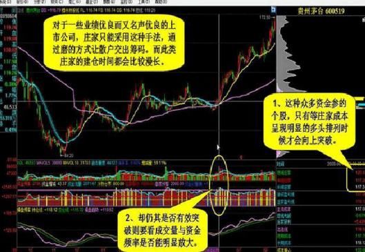 如何发现庄家建仓，这个是我见过分析得最好的文章!