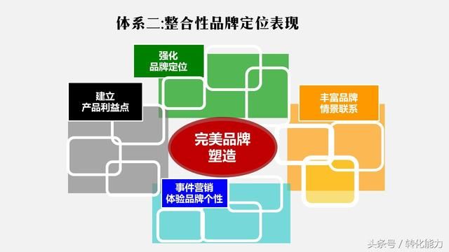 品牌建立体系 t0137681d637d3cef36.jpg