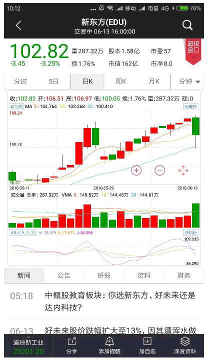 中国千亿教育巨头遭遇浑水狙击 市值一天蒸发140亿