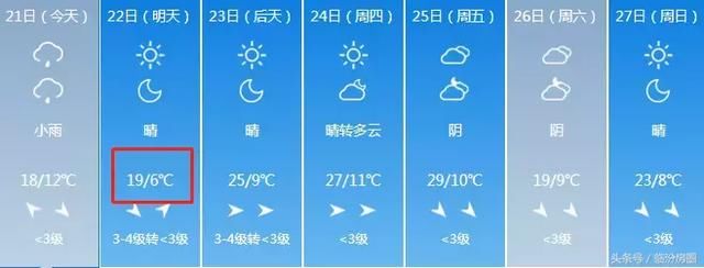 紧急！今明气温大跳水！最低3℃+7级大风！山西人挺住！