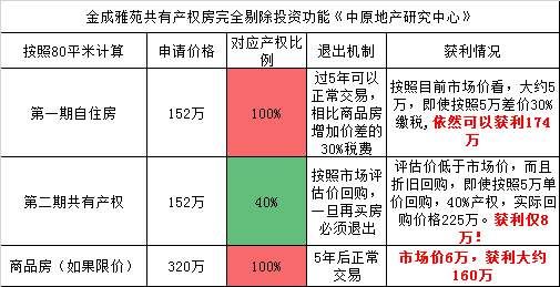 507“限转共”重磅落地，这62个项目的价值爆红