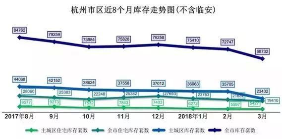 新一轮调控来袭，而库存却严重不足，即将“无房可买”