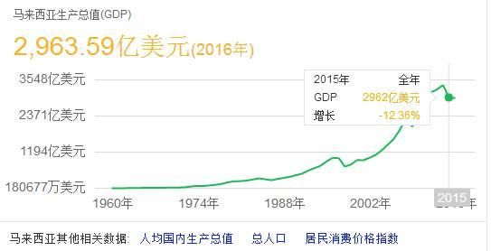 亚洲行之收入物价全对比,中国的GDP含金量到