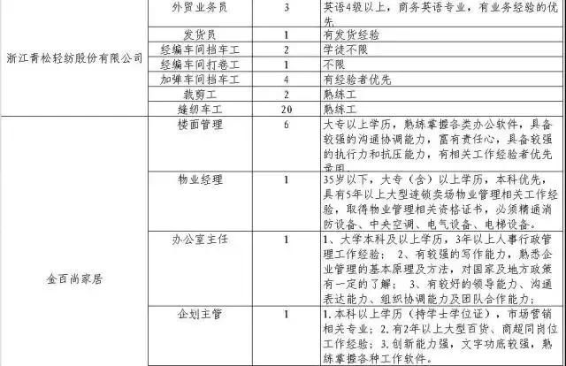 300家用人单位，15000个岗位等着你！