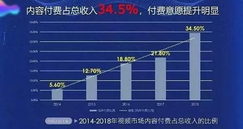 腾讯视频庆余年收费