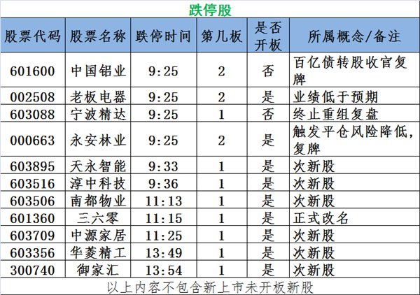 图说涨停:业绩超预期个股集体爆发 明日涨停股前瞻