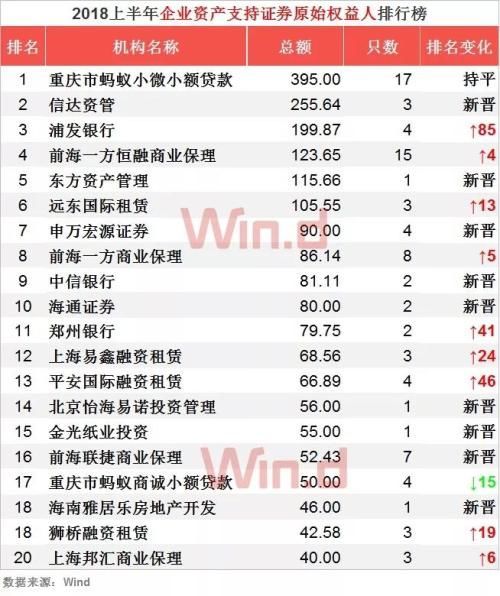 四大资产管理公司排名_资产管理公司(3)