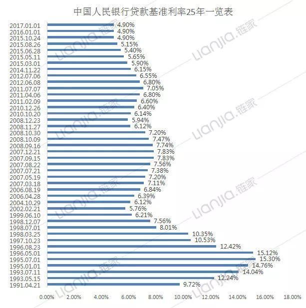 突发!南京2家银行上调房贷利率，买房花钱更多了!