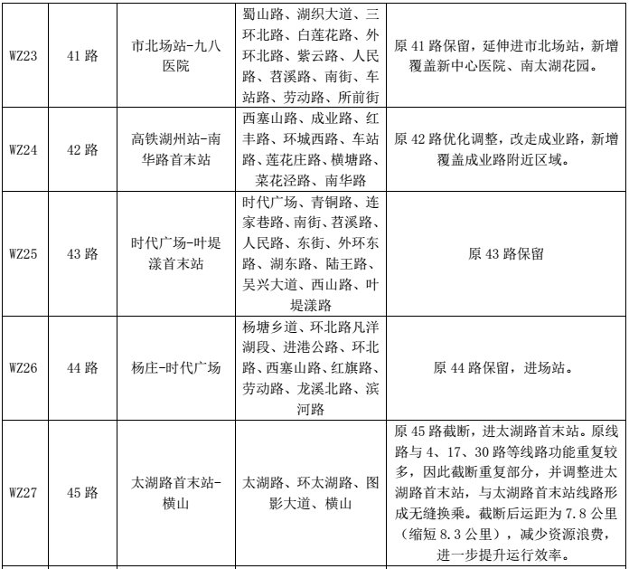 新增14条 优化86条 市区公交线网优化方案定啦