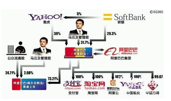 这个日本人是马云的伯乐,阿里巴巴上市为他创收500多亿美元?