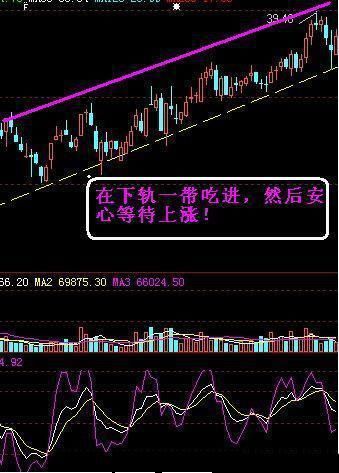 股票解套技巧：低买高卖法