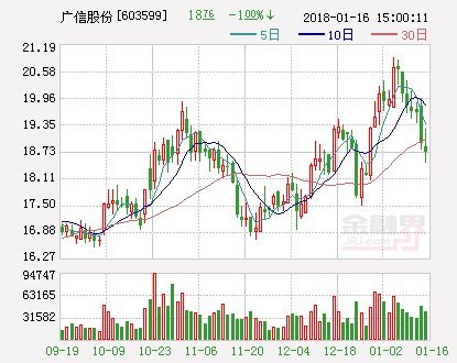 广信股份:使用募集资金向全资子公司增资6.15