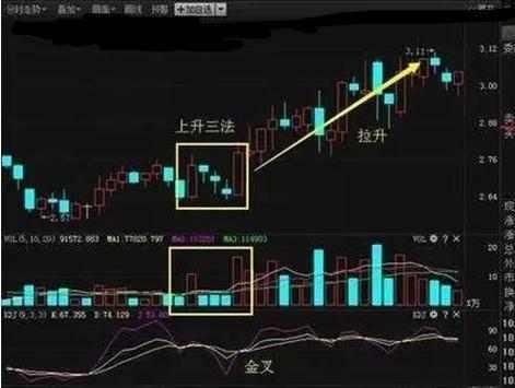 炒股巧用上KDJ指标，可以精准找出股票买卖点，避免掉入陷阱！