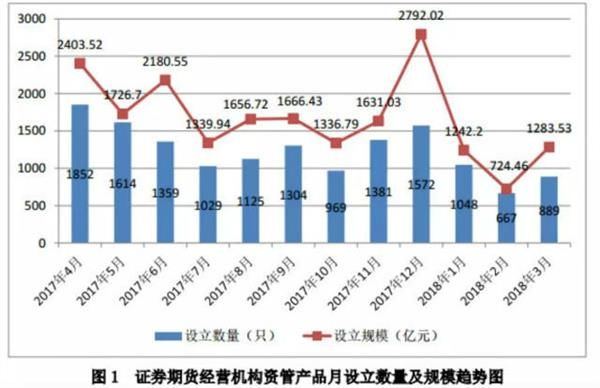 券业这个春天没转暖 六大业务下滑