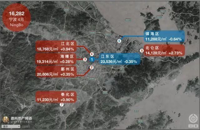 18座热门城市最新房价出炉 这些城市的房价果然又上涨了！