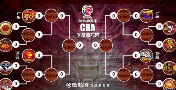 CBA季后赛对阵新鲜出炉! 首轮赛制改革, 弱队