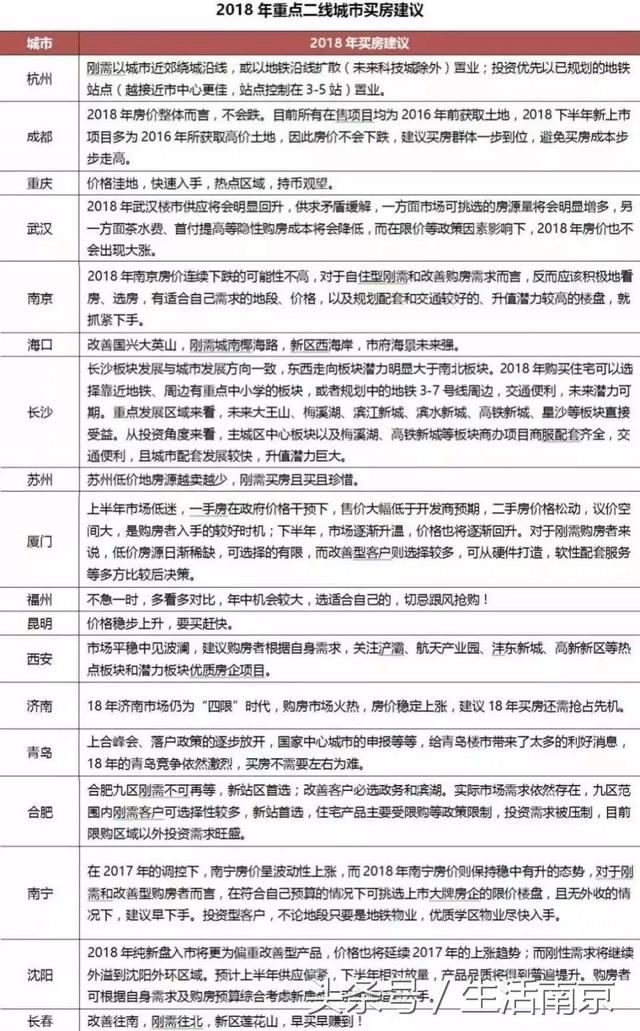 悲剧了！南京7家楼盘开盘，4盘销售惨淡，有的一套都没卖掉