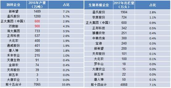 中国生猪养殖行业现状及发展趋势