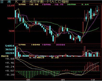 一名A股老教授：股价拉升前必会出现的信号，通过一万次交易验证