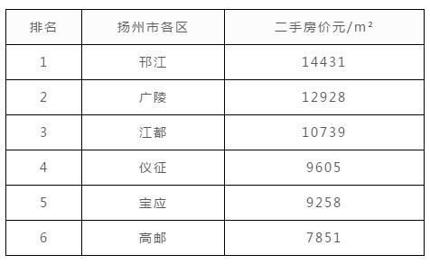 淮海省gdp排名_第一季度各地GDP排名出炉 河北位列第27位(3)