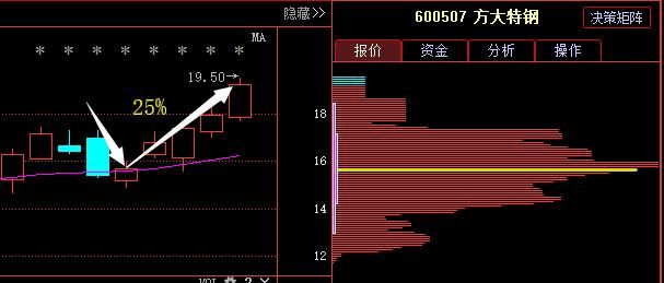股市永不坑人黄金定律\＂股市十口诀\