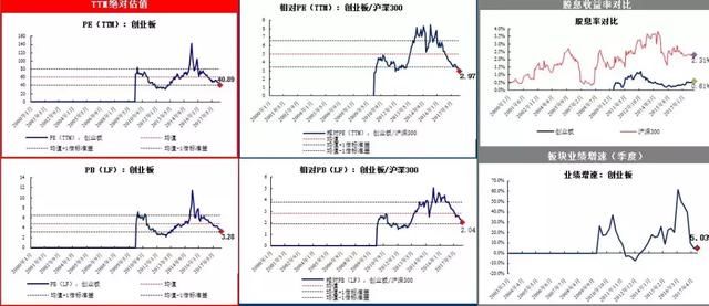 一组指标显示 风格切换已经接近极限