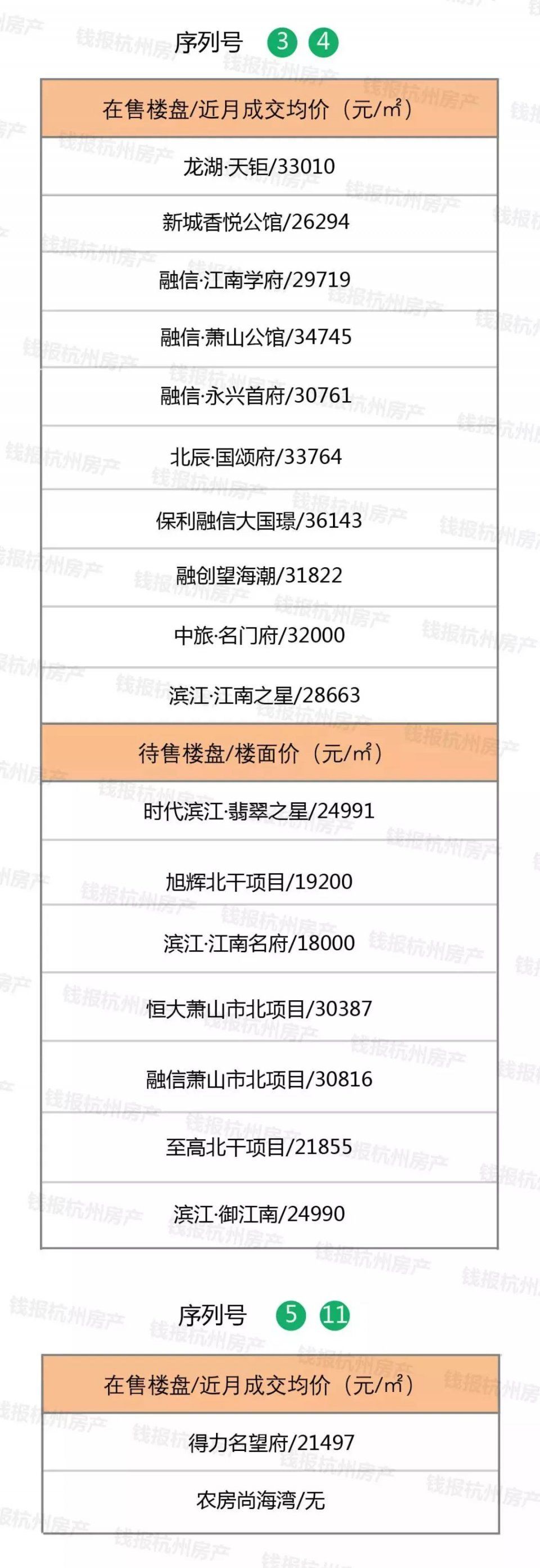 【围观】2018年萧山将拆迁7500户!拆迁村周边最新最全房价来了