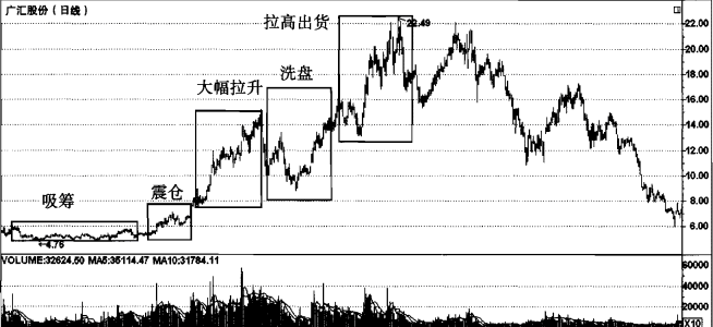 中国股市阴暗面被揭开！看清中国股市的本质，读懂的没一个是穷人