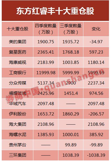 券商公募距离2000亿仅差一只爆款，看看做绝对收益的基金都买了哪