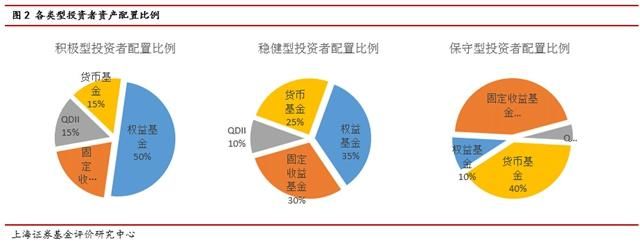 10月策略:看好权益型基金 关注价值和平衡风格