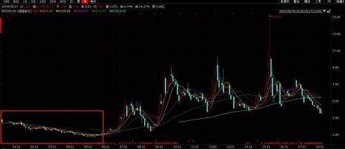 维维股份：连续4年商誉暴雷，这些年你都经历了什么？