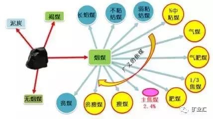 霸气！世界级矿山在手，中国这些矿企将改变全球矿业的游戏规则