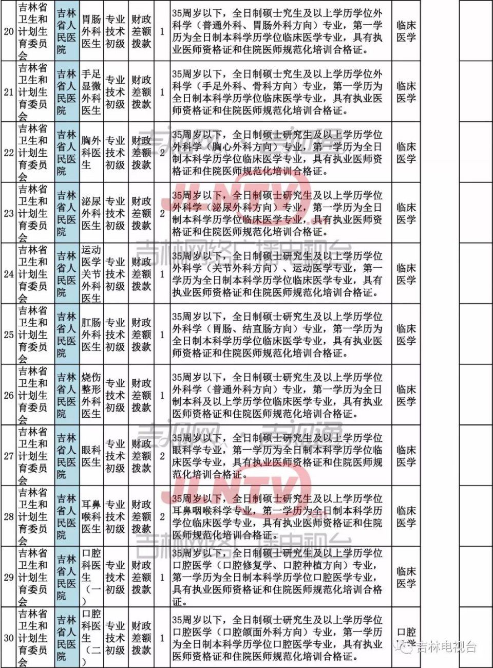 省直事业单位公开招聘工作人员344名