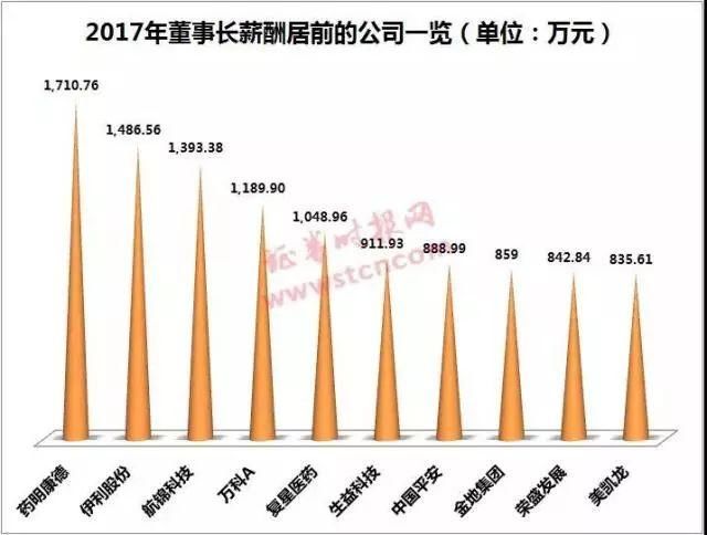 高考选专业必看:A股哪些行业平均薪酬最高?哪些行业“金领”最赚?