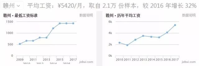 赣州各县市最新房价曝光！看看你家乡房价是多少