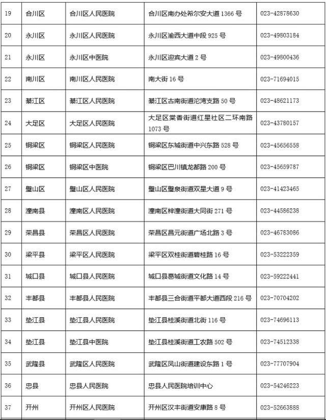 重庆市覆盖51个应急技能培训基地 市民可报名学习