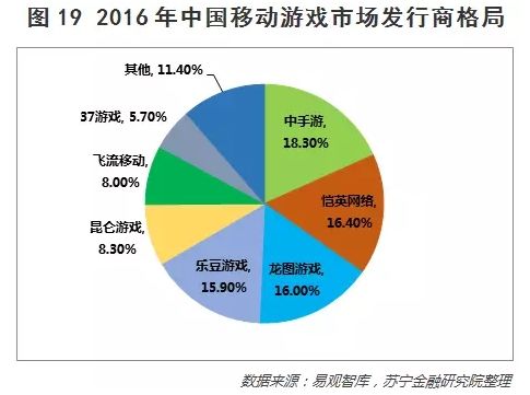 深度:26张图说透中国移动手游的玩家、趋势和价值投资