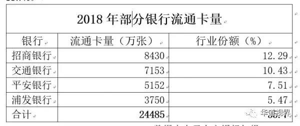 信用卡发卡量排名_2021年信用卡发卡量(3)