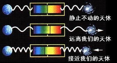 宇宙是有界无穷的吗:宇宙的边界在哪里?