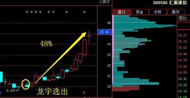 利好消息；中国电影 中粮生化 青岛啤酒 神雾环保