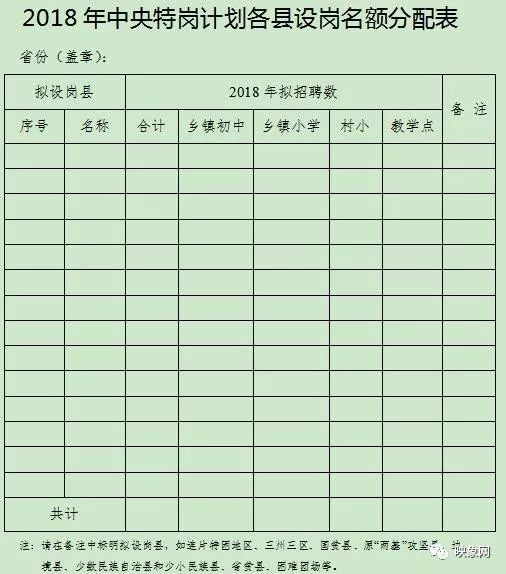 教育部发通知了!特岗教师在河南招9500人,工资