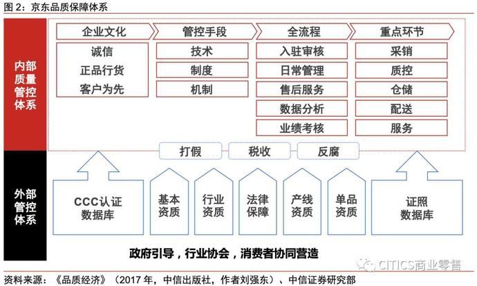 一号店和京东的关系